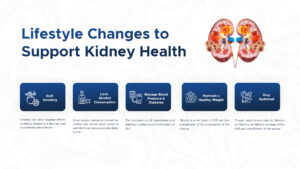 Lifestyle changes for CKD Patient