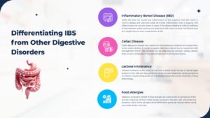 Differentiating IBS from Other Digestive Disorders