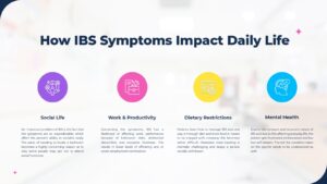 how ibs sympton