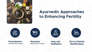 Ayurveda approach to enhance fertility