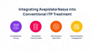 Integrating nasya in ITP