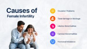 Causes of Female Infertility